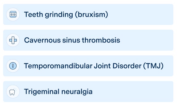 List of conditions related to toothache, including teeth grinding (bruxism), cavernous sinus thrombosis, temporomandibular joint disorder (TMJ), and trigeminal neuralgia.