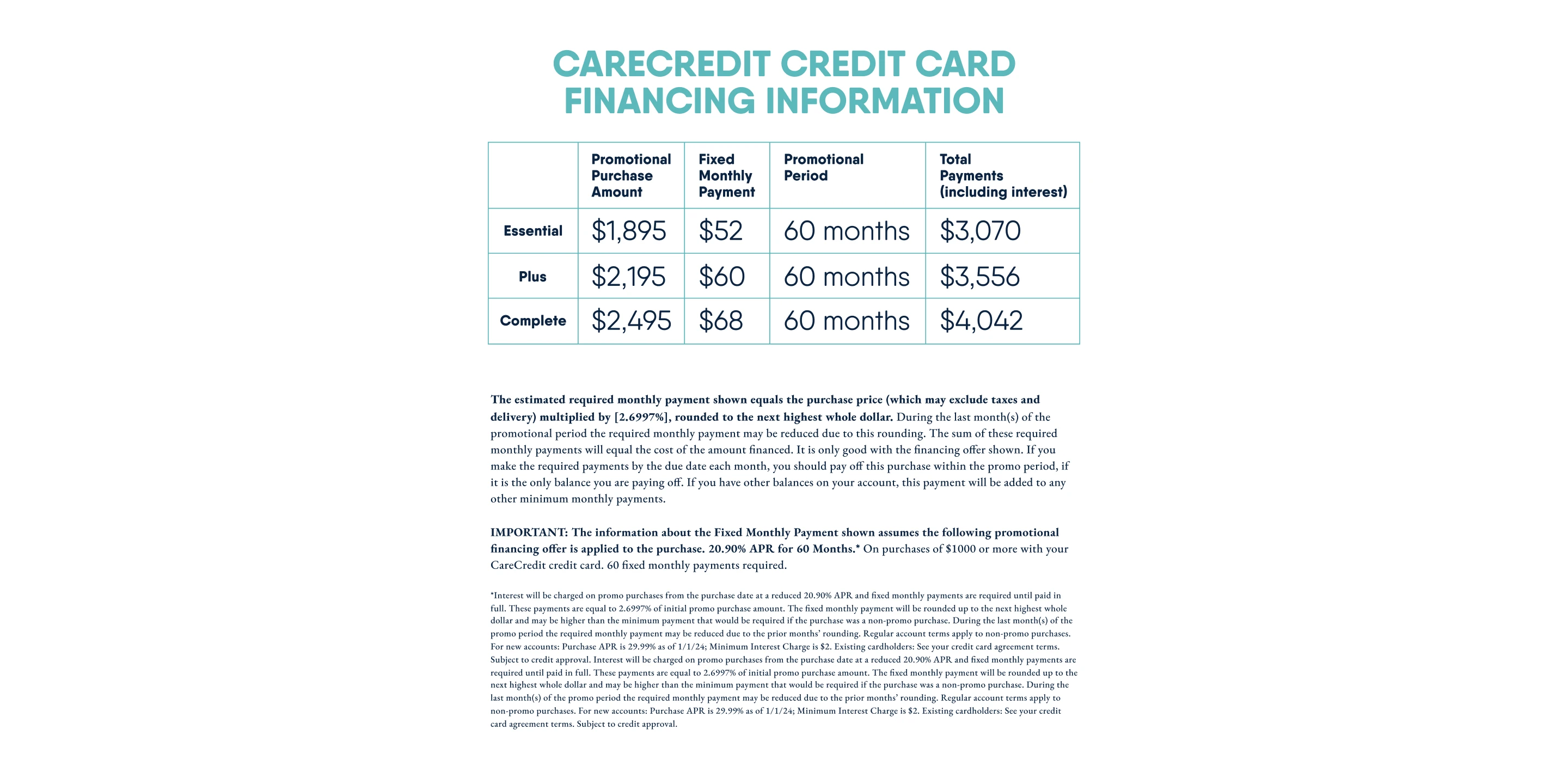 Motto CareCredit Terms and Conditions. 