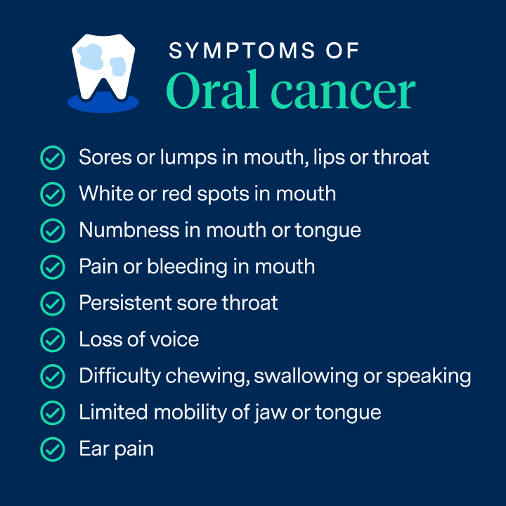 Symptoms of Oral cancer:
Sores or lumps in mouth, lips or throat
White or red spots in mouth
Numbness in mouth or tongue
Pain or bleeding in mouth
Persistent sore throat
Loss of voice
Difficulty  chewing, swallowing or speaking
Limited mobility of jaw or tongue
Ear pain