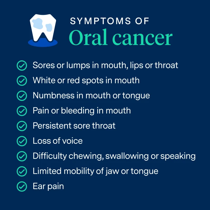 Symptoms of Oral cancer:
Sores or lumps in mouth, lips or throat
White or red spots in mouth
Numbness in mouth or tongue
Pain or bleeding in mouth
Persistent sore throat
Loss of voice
Difficulty  chewing, swallowing or speaking
Limited mobility of jaw or tongue
Ear pain