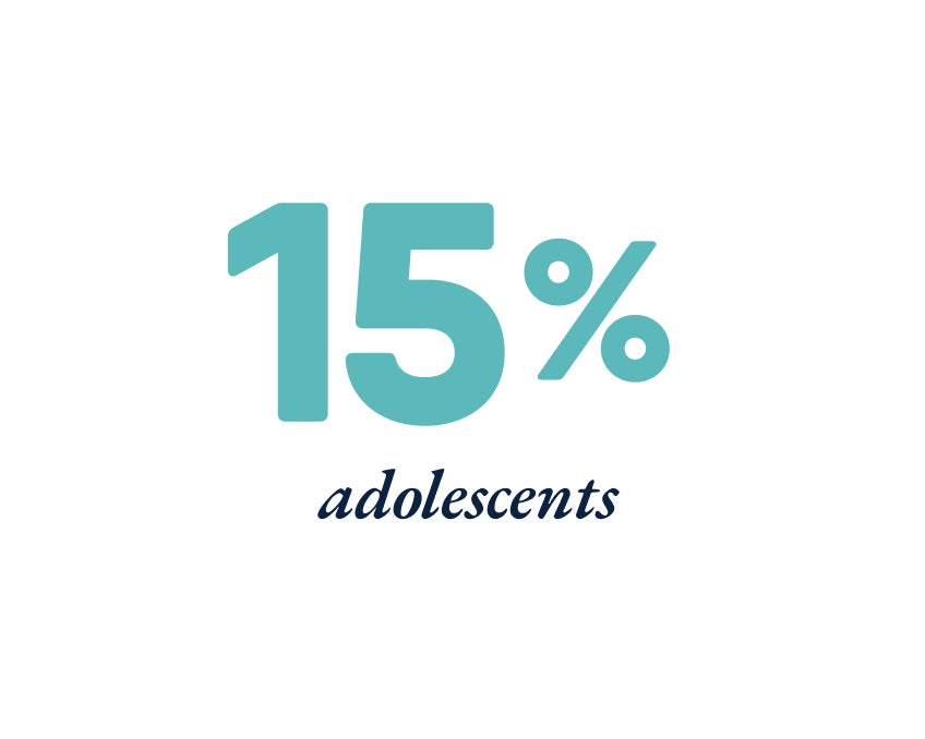 Image showing the text "15% adolescents" with "15%" in large blue font and "adolescents" in smaller navy blue cursive, highlighting the prevalence of bruxism among teens.
