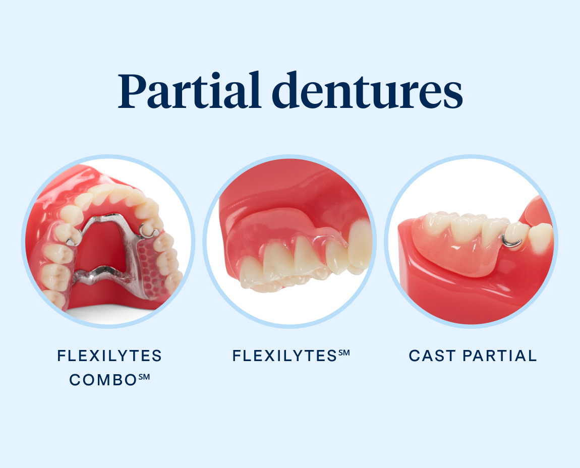 Three types of partial dentures: Flexilytes Combo, Flexilytes, and Cast Partial, are displayed with images of each in use.
