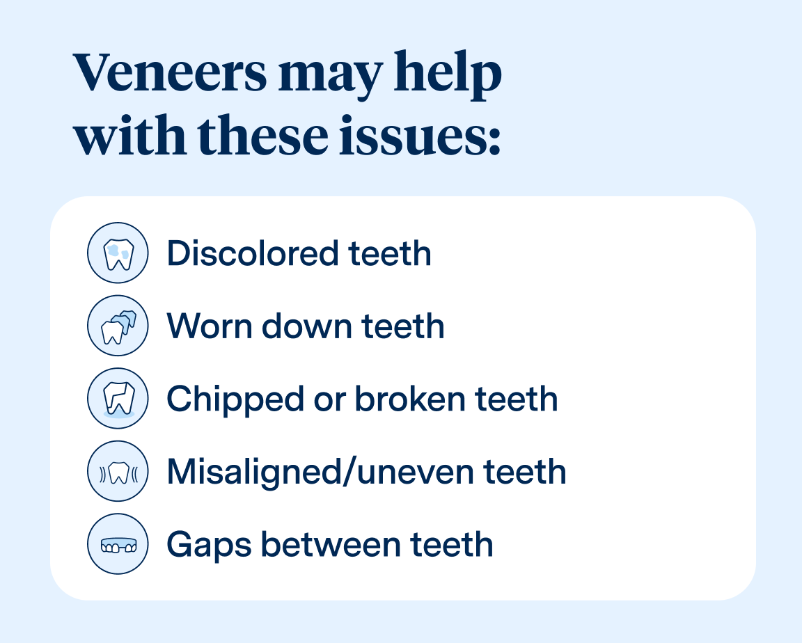 Image ALT text: A graphic with text 'Veneers may help with these issues', and a list with text 'Discolored teeth, worn down teeth, chipped or broken teeth, misaligned/uneven teeth, gaps between teeth'.