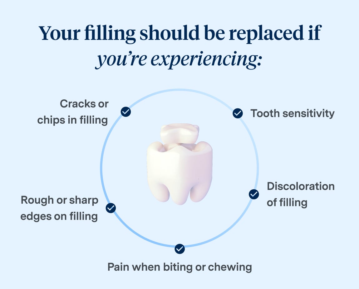 A graphic with the text 'Your filling should be replaced if you're experiencing:" on the top with the reasons to replace a dental filling like cracks or chips in filling, rough or sharp edges, pain when biting or chewing, discoloration, and tooth sensitivity. An image of a tooth is in the center with a circle around it with the reasons listed on the circle.