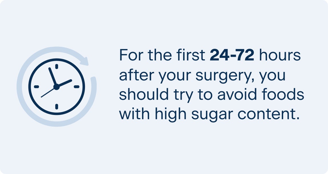  Illustrated guideline advising patients to avoid high-sugar foods for 24-72 hours after surgery, featuring a clock icon for emphasis.