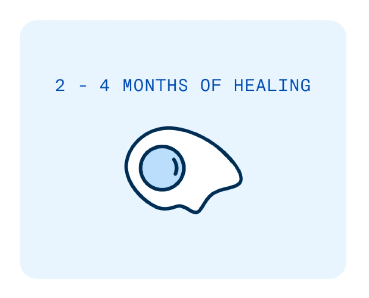 Expand your options: 2 to 4 months of healing. 