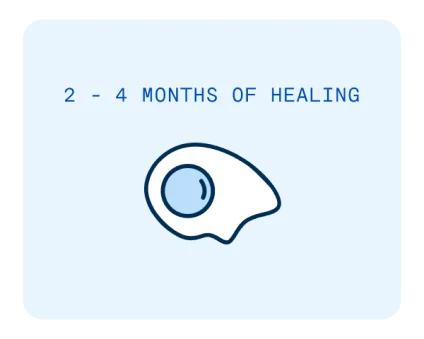 Expand your options: 2 to 4 months of healing. 