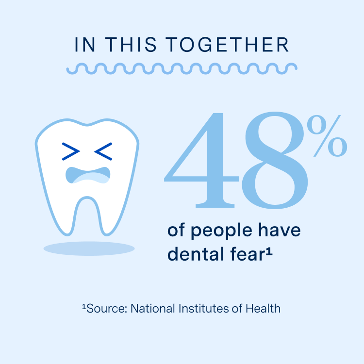 Image illustrating a fact that 36% of people have dental fear, National Institute of Health as source.