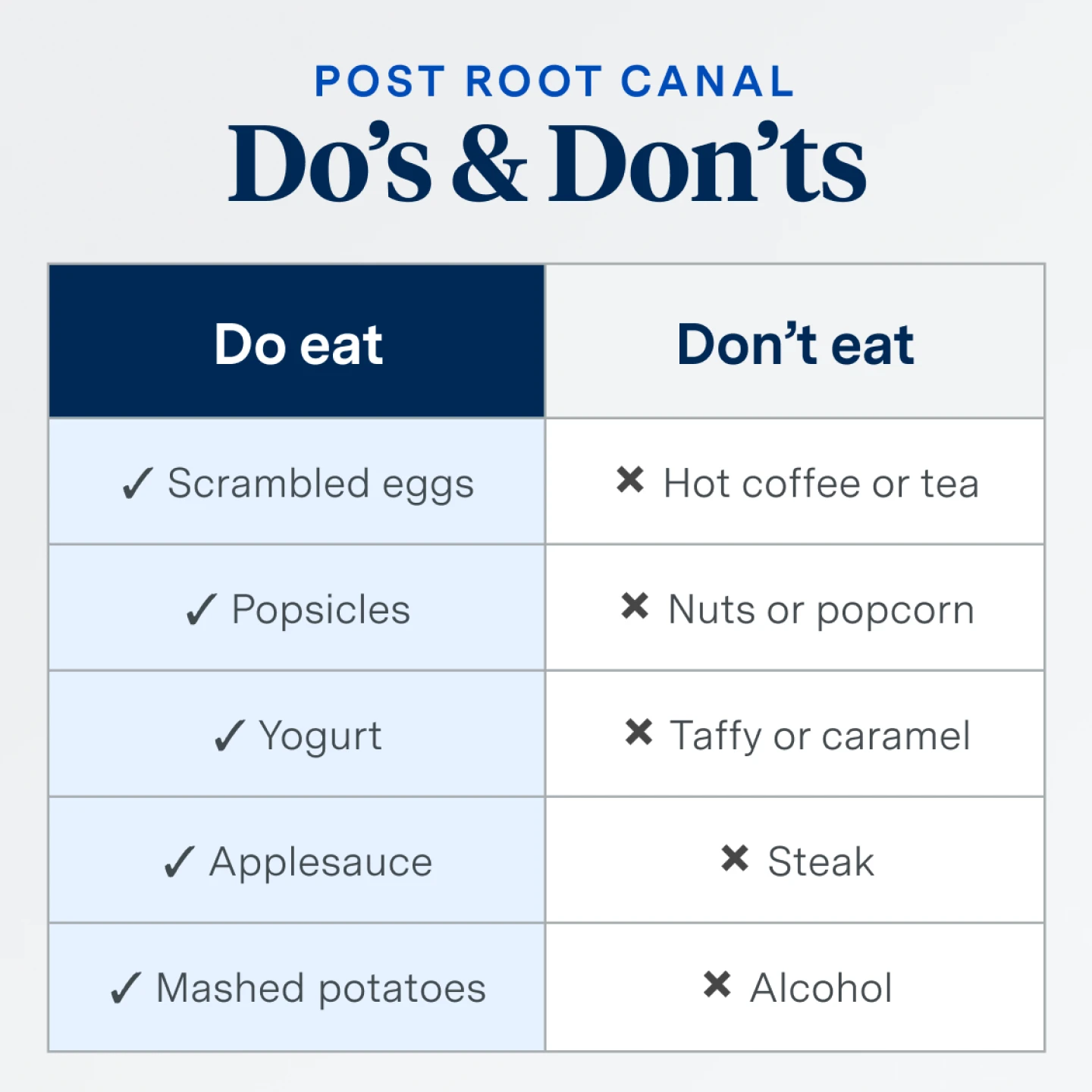 Post root canal dos and don'ts. 