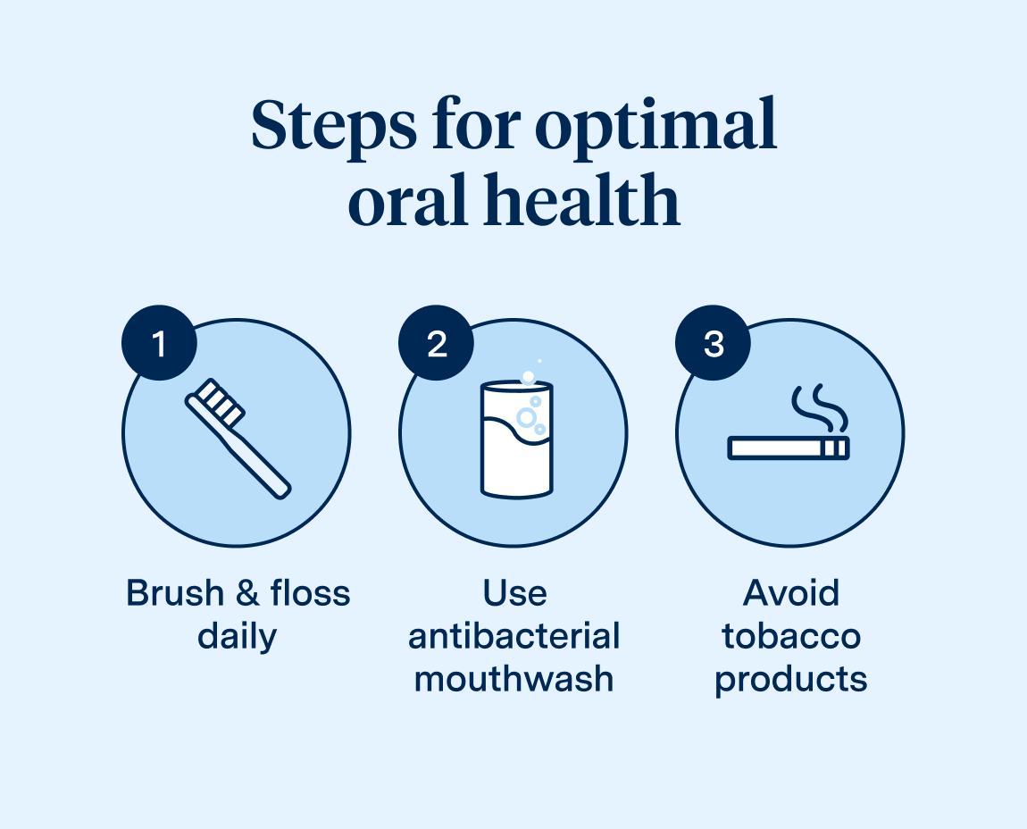 Infographic titled 'Steps for optimal oral health' with icons for brushing and flossing daily, using antibacterial mouthwash, and avoiding tobacco products.