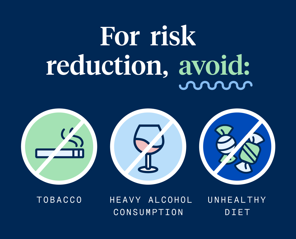 Graphic with icons and text FOR RISK REDUCTION AVOID TOBACCO HEAVY ALCOHOL CONSUMPTION UNHEALTHY DIET
