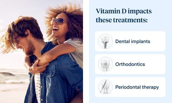 Graphic showing the impact of vitamin D on dental and oral health, emphasizing mineral balance and prevention.