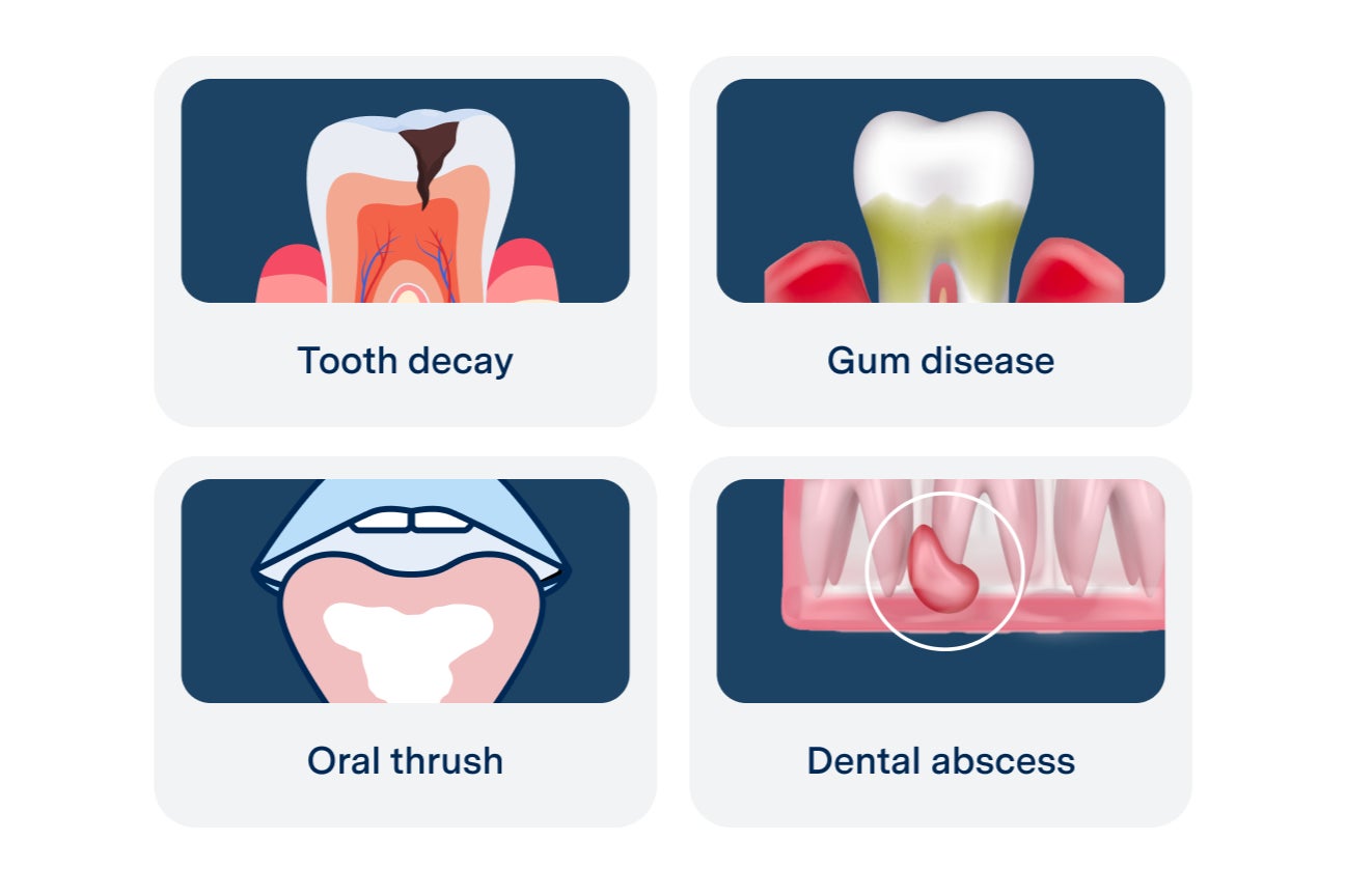 Four illustrations show dental conditions: tooth decay on top left, gum disease on top right, oral thrush on bottom left, and dental abscess on bottom right corner.