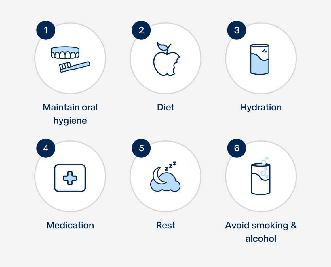 Six tips for tooth extraction healing: 
1. Maintain oral hygiene, 
2. Diet, 
3. Hydration, 
4. Medication, 
5. Rest, 
6. Avoid smoking and alcohol.