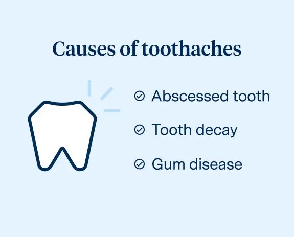 Illustration of a tooth with text listing causes of toothaches, including abscessed tooth, tooth decay, and gum disease.