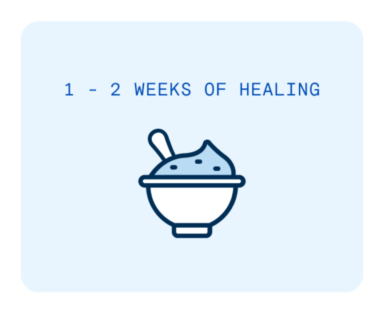 Soft foods only - 1 to 2 weeks of healing. 