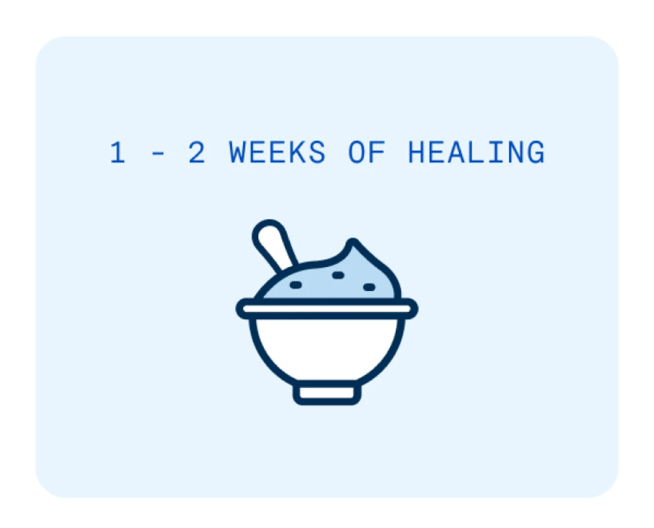 Soft foods only - 1 to 2 weeks of healing.