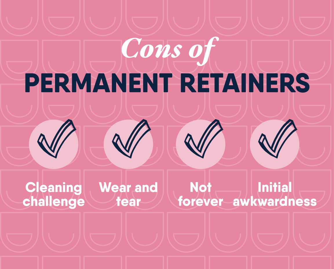 Graphic with checkmarks listing cons of permanent retainers: Cleaning challenge, Wear and tear, Not forever, Initial awkwardness.