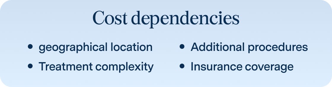Cost dependencies for dental implant treatment, including geographical location, additional procedures, treatment complexity, and insurance coverage.