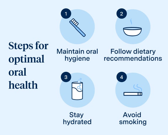 A visual guide on steps for optimal oral health after dental implant surgery at Aspen Dental, including maintaining oral hygiene, following dietary recommendations, staying hydrated, and avoiding smoking to ensure a smooth recovery.