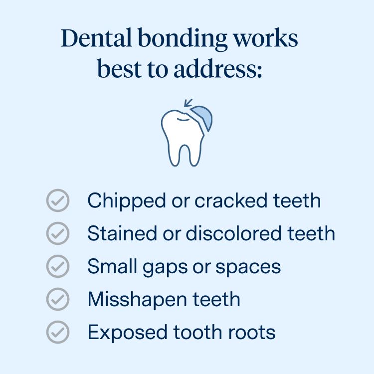 Dental bonding works best to address the following issues:
Chipped or cracked teeth
Stained or discolored teeth
Small gaps or spaces
Misshapen teeth
Exposed tooth roots