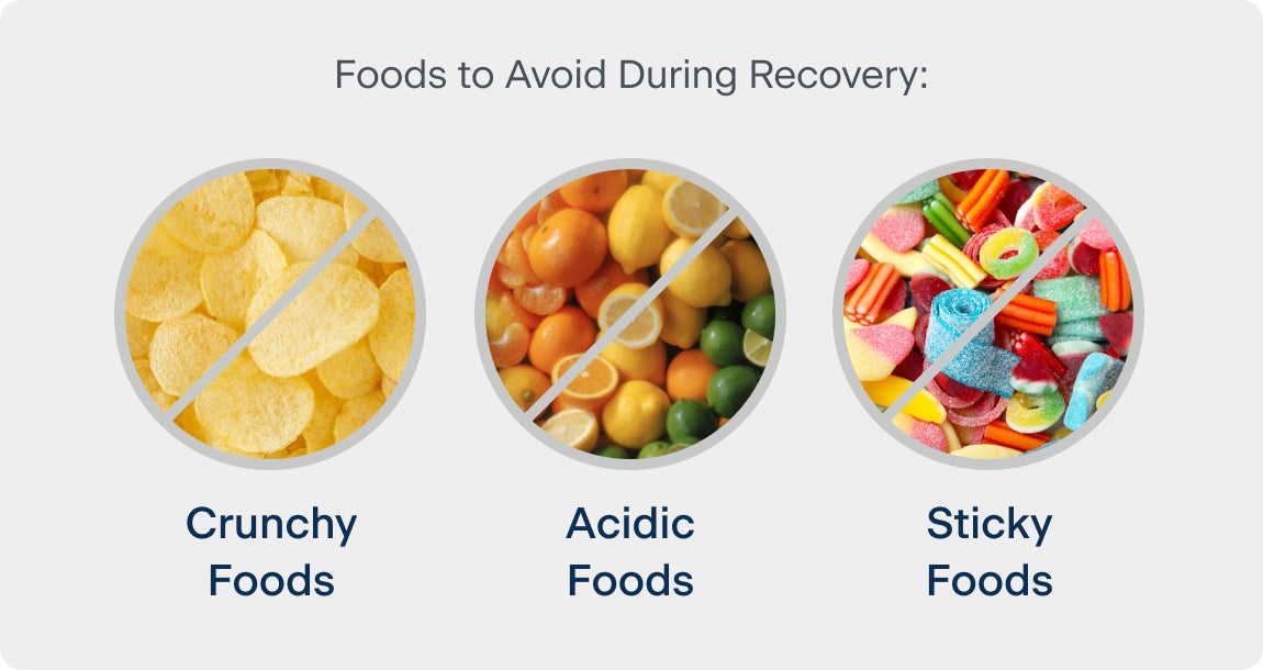 Graphic illustrating foods to avoid during dental implant recovery, showing images of crunchy, acidic, and sticky foods with labels, advising against these options.