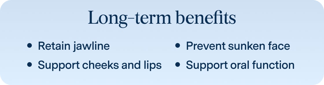 The long-term benefits of dental implants for preserving jawbone health, including retain jawline, prevent sunken face, support cheeks and lips, and support oral function.