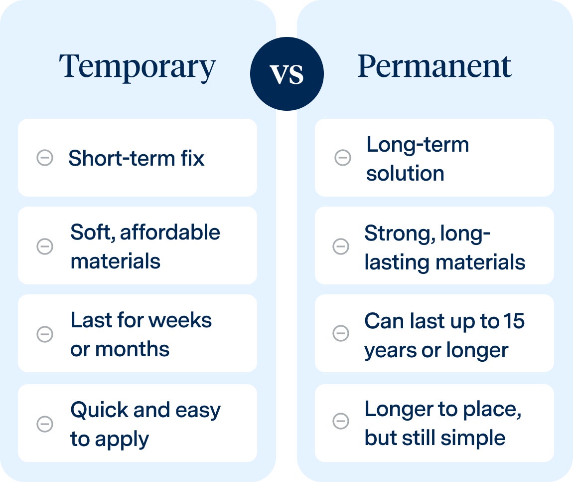 Infographic compares temporary and permanent tooth fillings. Notes temporary as soft, affordable, and short-term, and permanent as strong and long-lasting.
