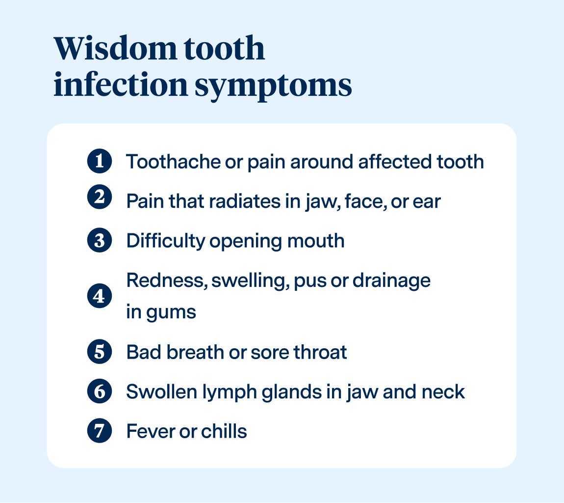 A graphic from Aspen Dental listing symptoms of wisdom tooth infection, including pain around the tooth, radiating pain, difficulty opening the mouth, gum swelling, bad breath, swollen lymph glands, and fever or chills.