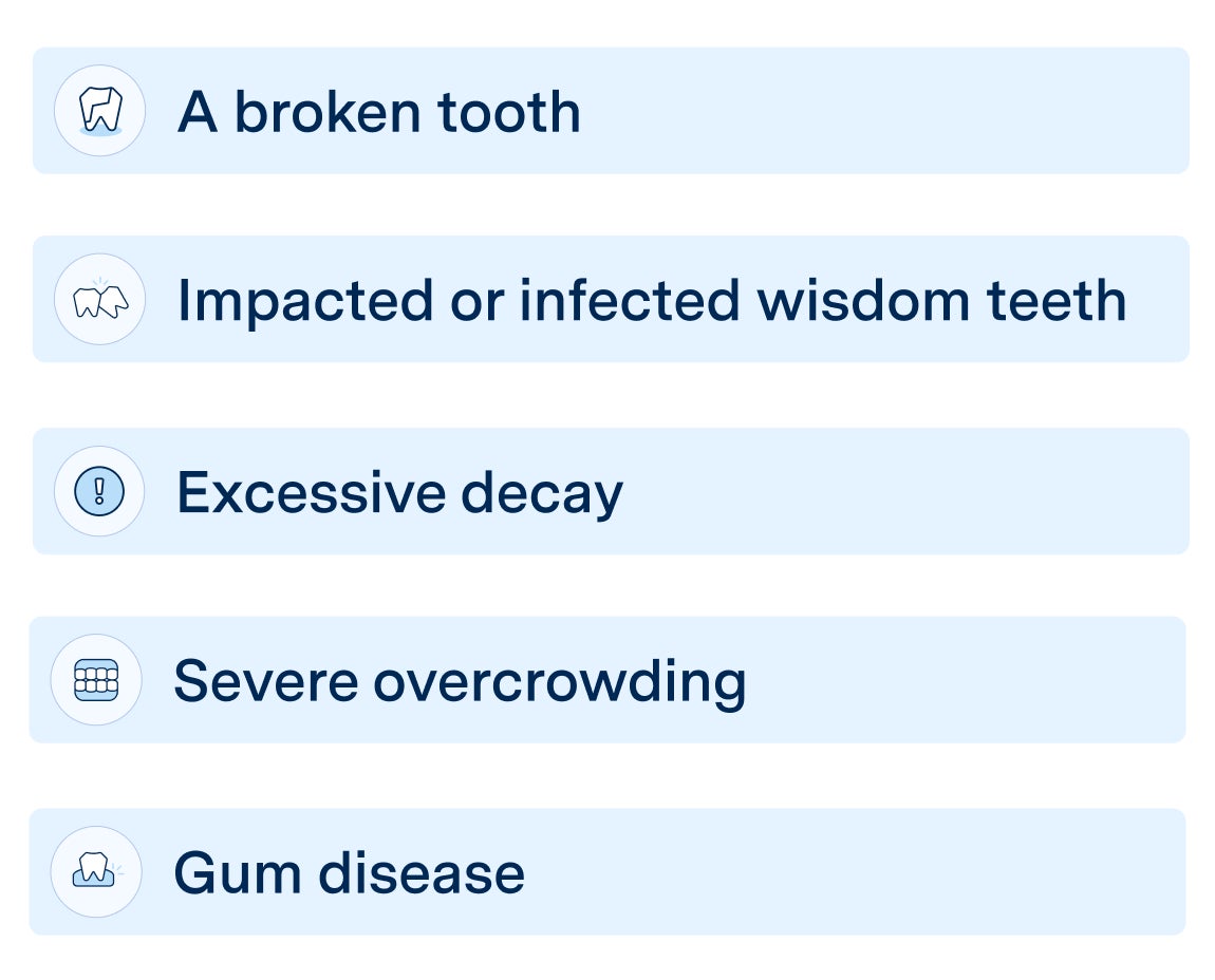 List of common reasons for tooth extraction at Aspen Dental, including a broken tooth, impacted or infected wisdom teeth, excessive decay, severe overcrowding, and gum disease.