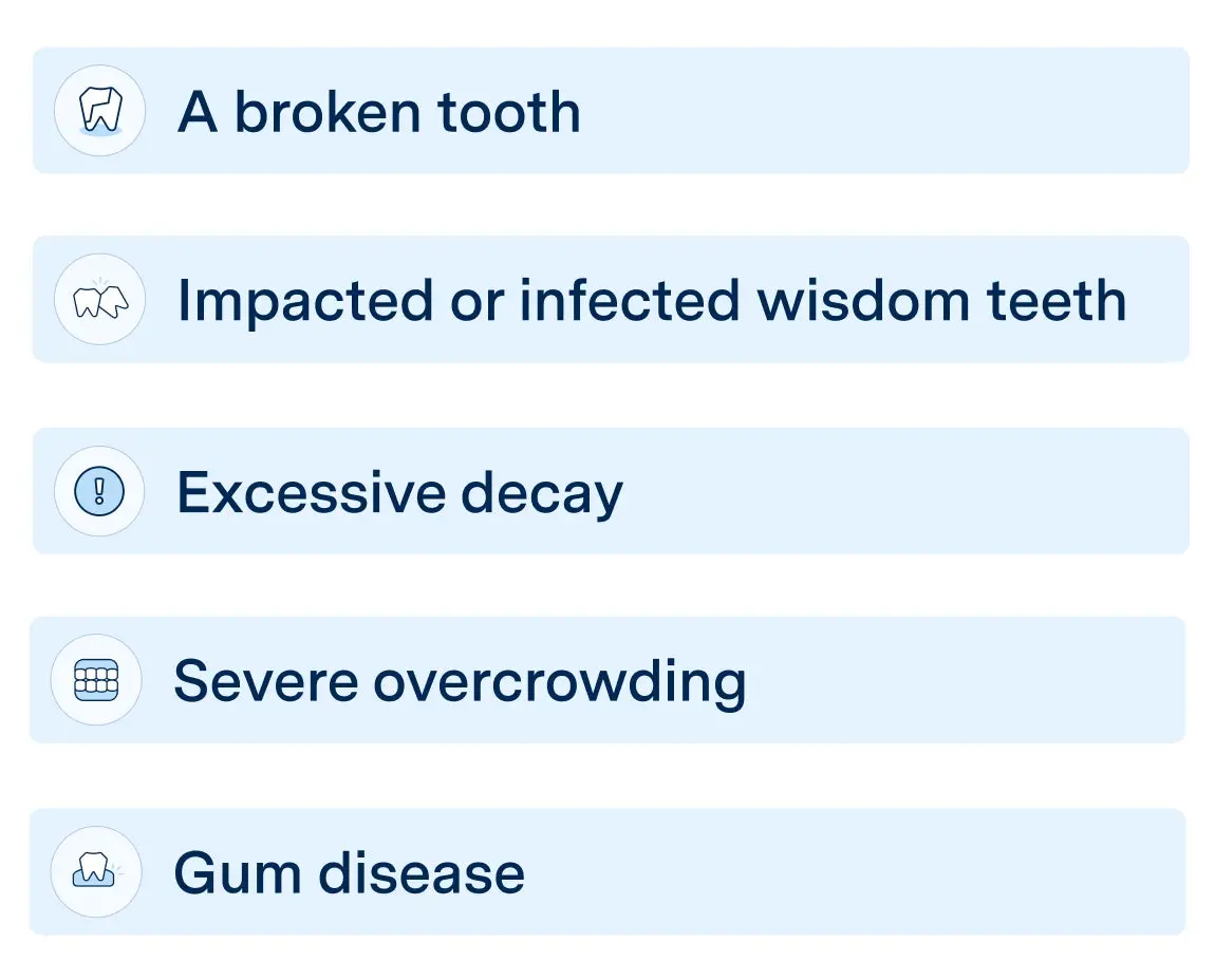 List of common reasons for tooth extraction at Aspen Dental, including a broken tooth, impacted or infected wisdom teeth, excessive decay, severe overcrowding, and gum disease.