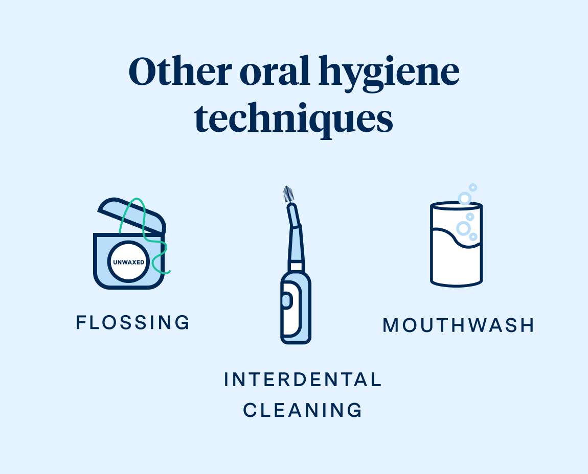 Graphic with title 'Other oral hygiene techniques', and icons representing oral hygiene techniques above text 'FLOSSING', 'INTERDENTAL CLEANING', 'MOUTHWASH'.