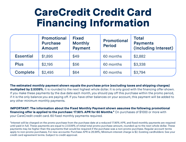 CareCredit Credit Card Financing information. 