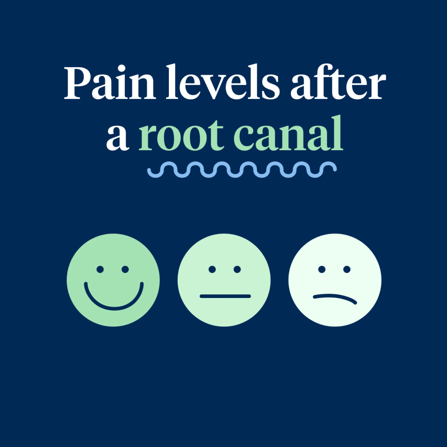 Pain levels after a root canal. 