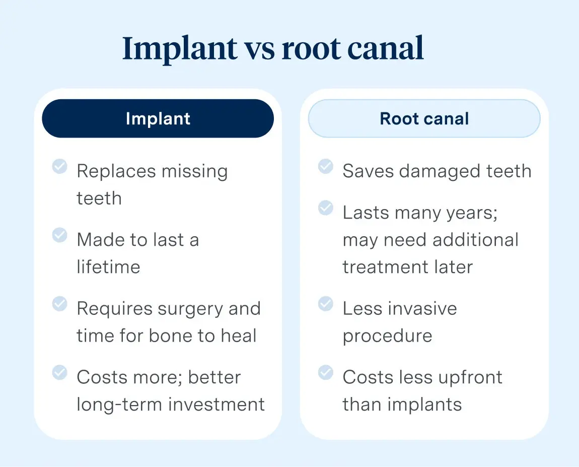 Comparison chart highlighting the differences between dental implants and root canals, including benefits, procedures, and costs, offering clear guidance for dental care decisions at Aspen Dental.