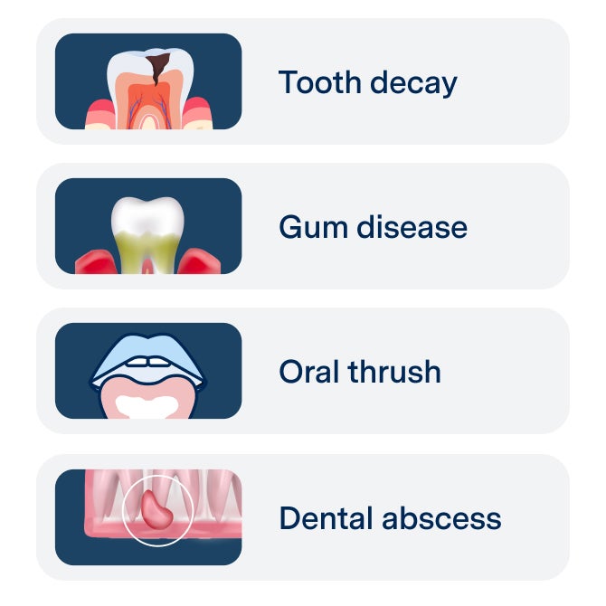 Four illustrations show dental conditions: tooth decay on top left, gum disease on top right, oral thrush on bottom left, and dental abscess on bottom right corner.
