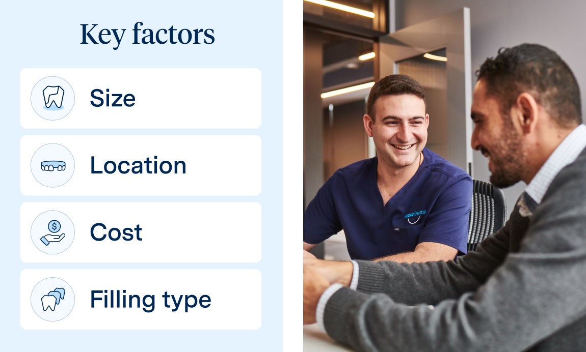 Split image showing a dentist consulting with a patient beside a list of key dental filling factors: size, location, cost, and filling type. Highlights the decision-making process in choosing the right dental filling.