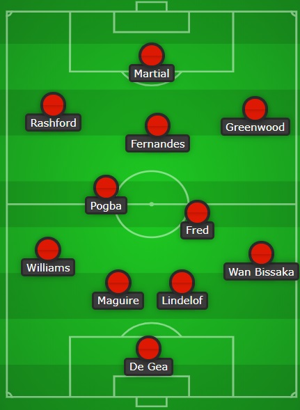 Confirmed Line Up Sevilla Vs Manchester United The United Stand