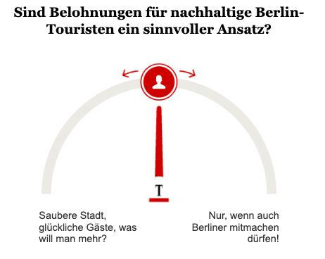 Opinary: Sind Belohnungen für nachhaltige Berlin-Touristen ein sinnvoller Ansatz?