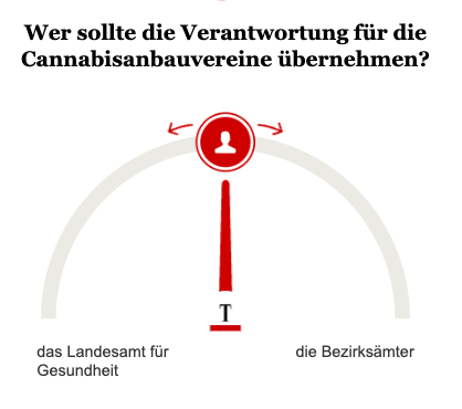 Opinary: Verantwortung Cannabisanbau-Vereinigung