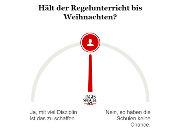 Umfrage zum Schulbeginn