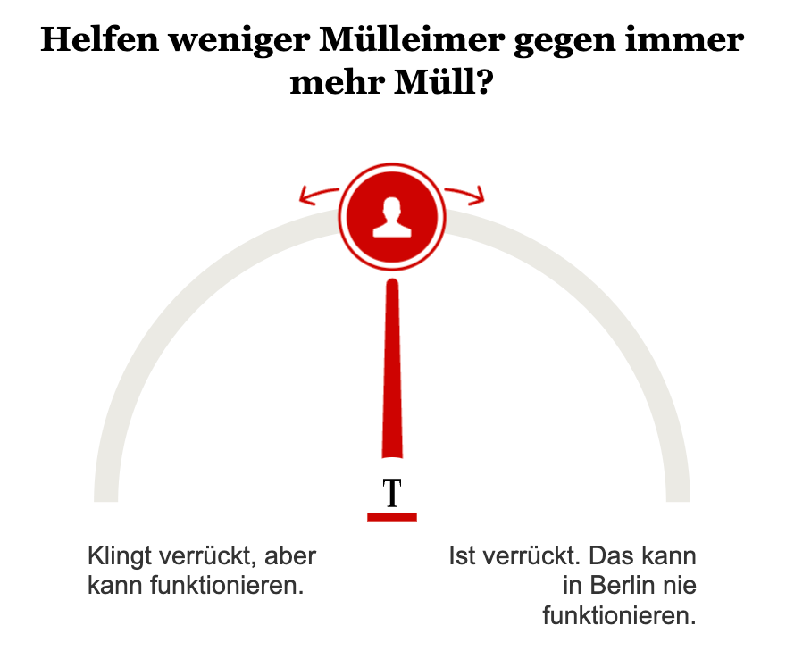 Umfrage Mülleimer