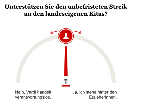 Opinary: Unterstützen Sie den unbefristeten Streik an den landeseigenen Kitas?