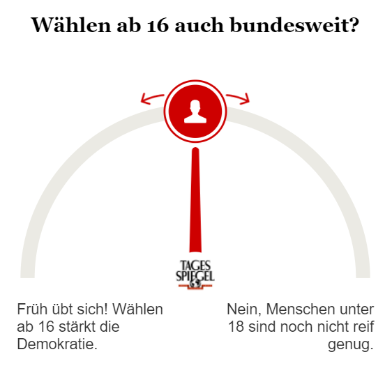 Umfrage wählen bereits ab 16