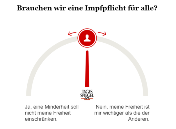 Umfrage zur Impfpflicht