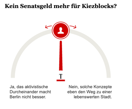 Opinary: Kein Senatsgeld mehr für Kiezblocks?