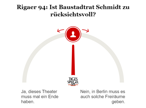 Umfrage zur Rigaer 94