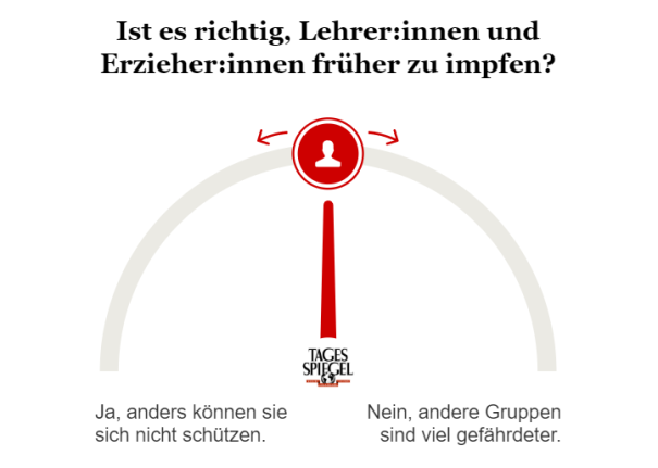 Umfrage zur Impfreihenfolge