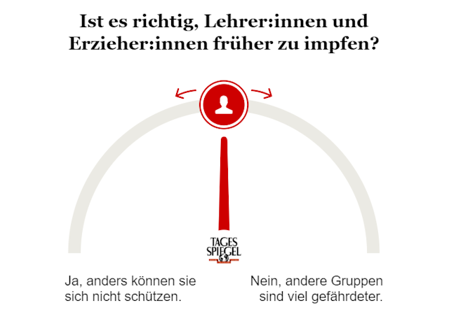 Umfrage zur Impfreihenfolge