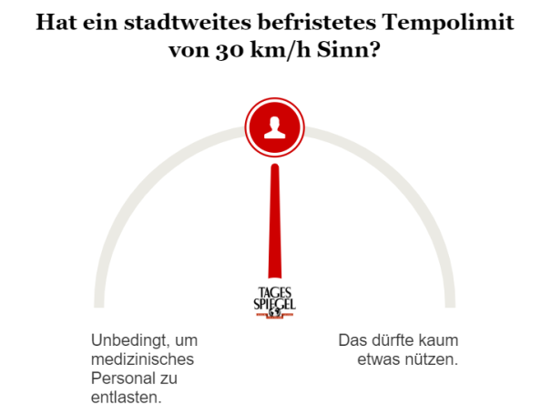 Umfrage zu Tempo 30